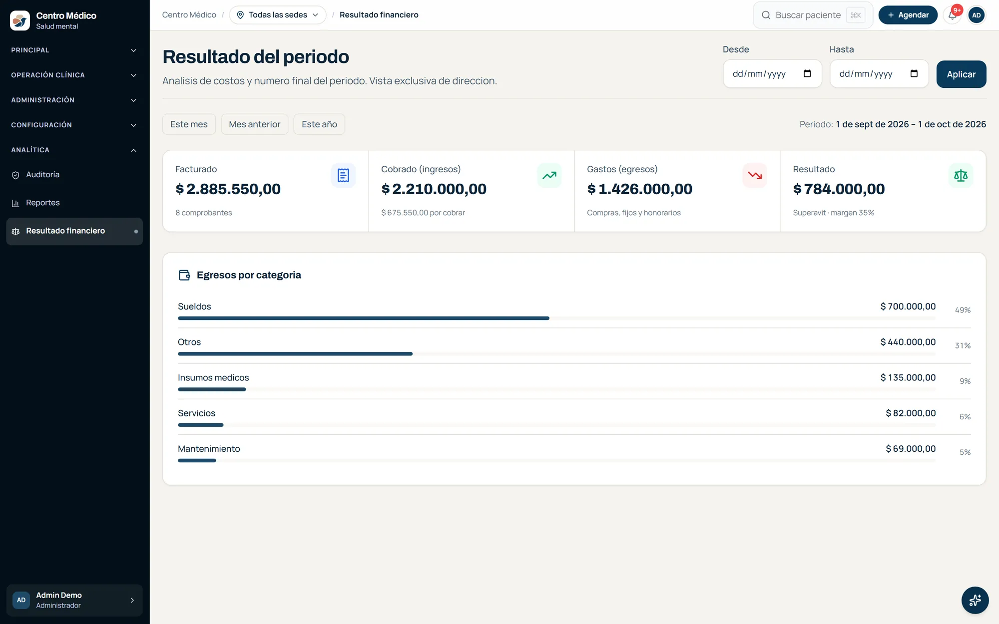 Resultado del período con facturado, cobrado, gastos y egresos por categoría.